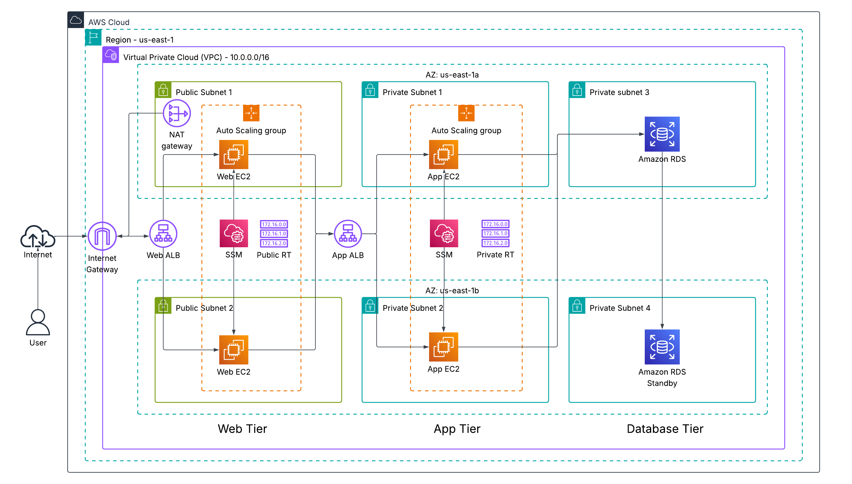 Trident AWS 3-Tier Infrastructure architecture diagram